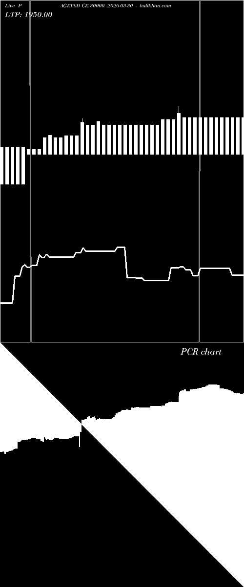  option chart PAGEIND CE 30000 2026-03-30 