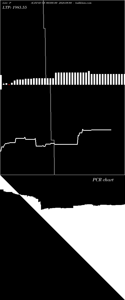  option chart PAGEIND CE 30500.00 2026-03-30 