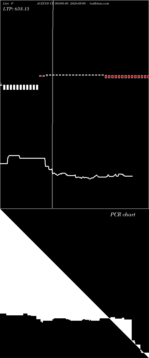  option chart PAGEIND CE 30500.00 2026-03-30 