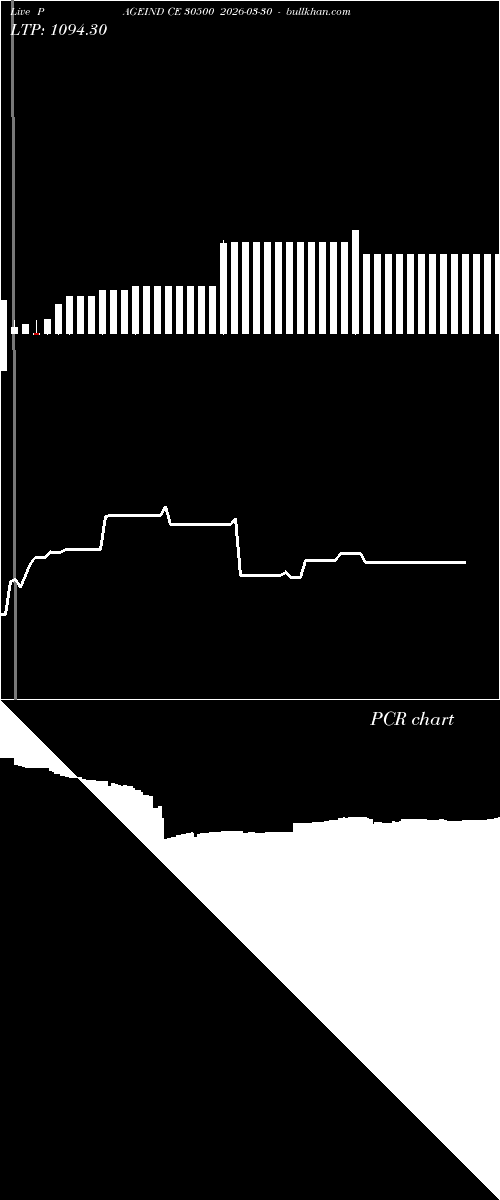  option chart PAGEIND CE 30500 2026-03-30 