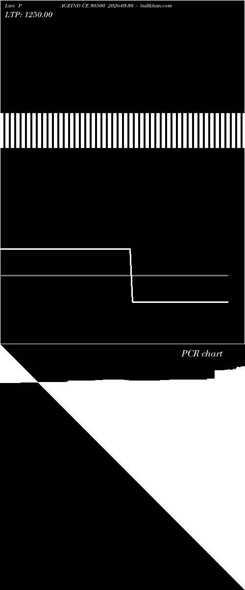  option chart PAGEIND CE 30500 2026-03-30 