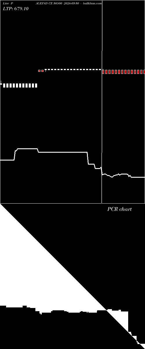  option chart PAGEIND CE 30500 2026-03-30 