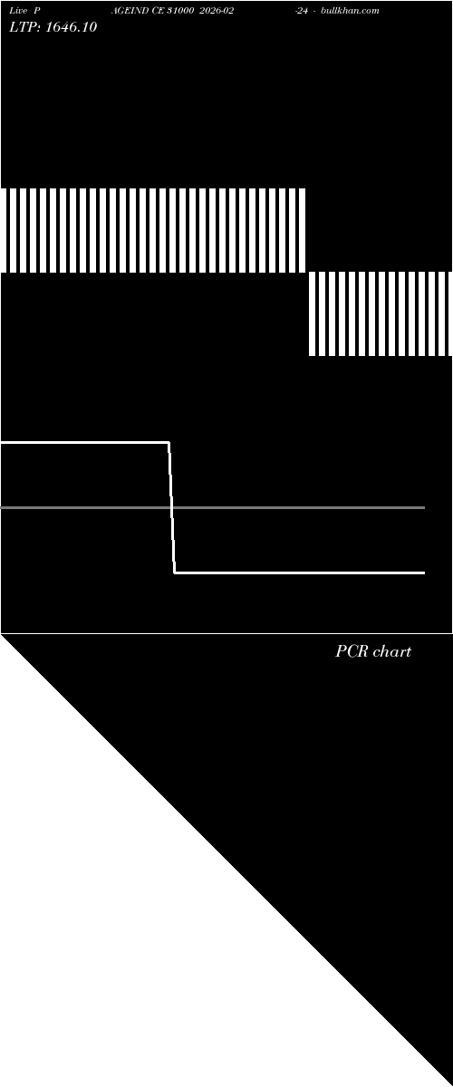  option chart PAGEIND CE 31000 2026-02-24 