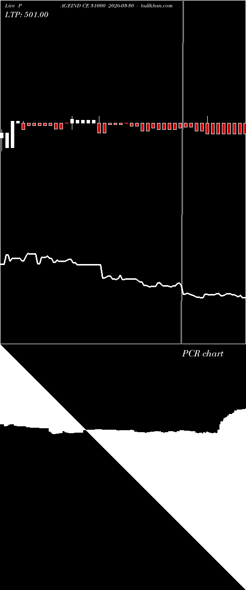  option chart PAGEIND CE 31000 2026-03-30 