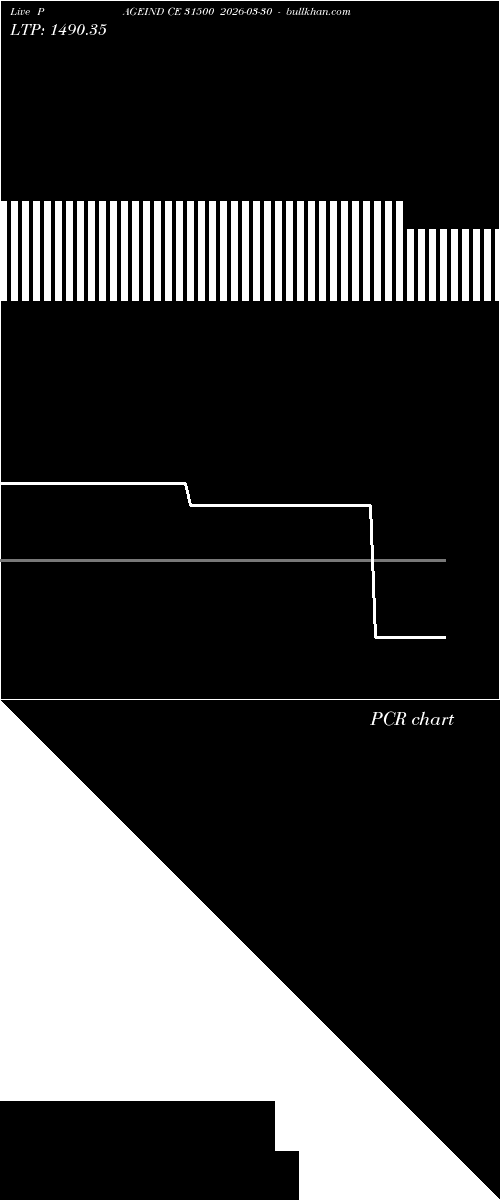  option chart PAGEIND CE 31500 2026-03-30 