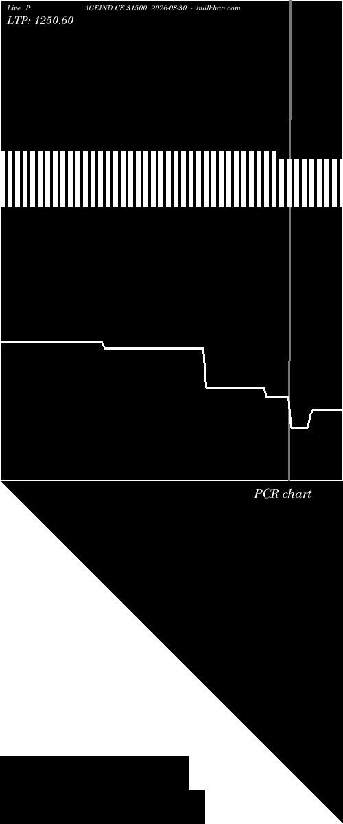  option chart PAGEIND CE 31500 2026-03-30 