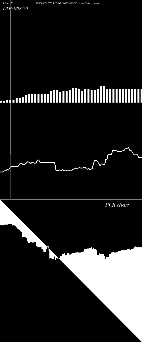  option chart PAGEIND CE 31500 2026-03-30 