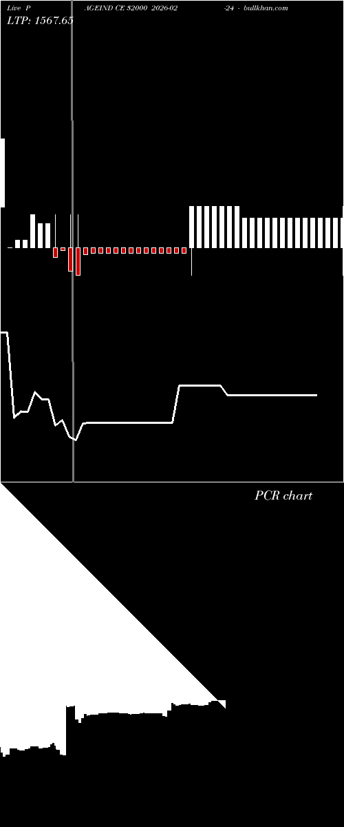  option chart PAGEIND CE 32000 2026-02-24 