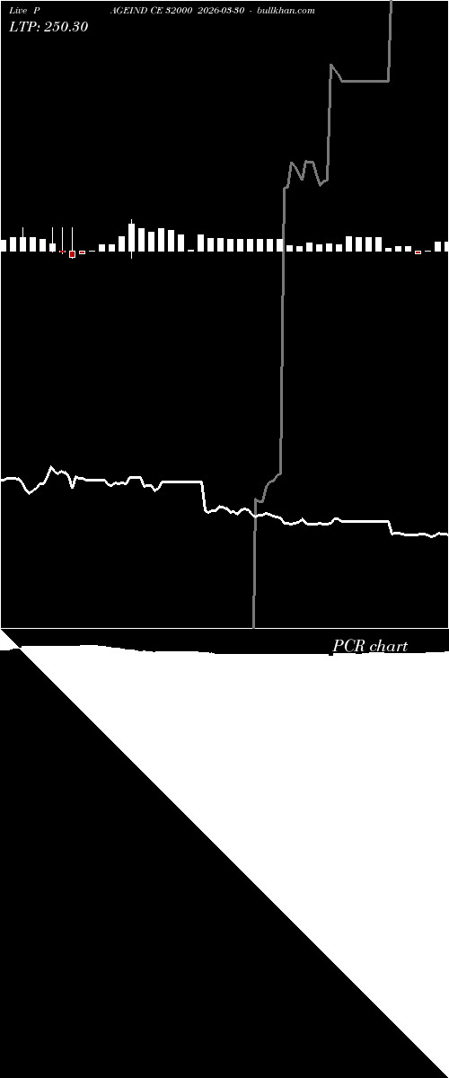  option chart PAGEIND CE 32000 2026-03-30 