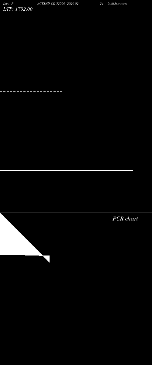  option chart PAGEIND CE 32500 2026-02-24 