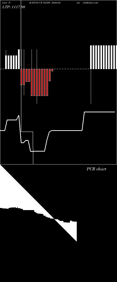 option chart PAGEIND CE 32500 2026-02-24 