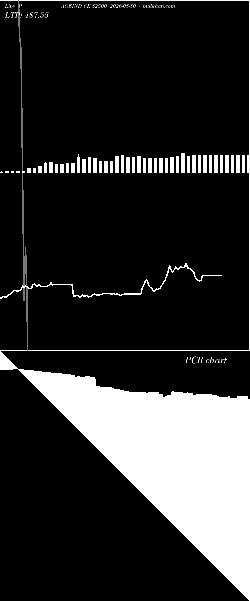  option chart PAGEIND CE 32500 2026-03-30 