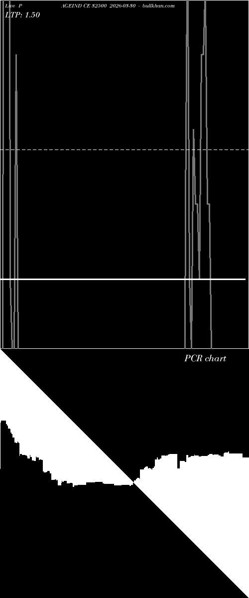  option chart PAGEIND CE 32500 2026-03-30 