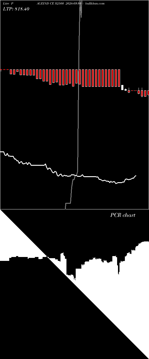  option chart PAGEIND CE 32500 2026-03-30 