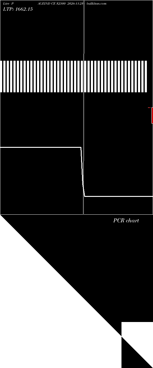  option chart PAGEIND CE 32500 2026-11-23 