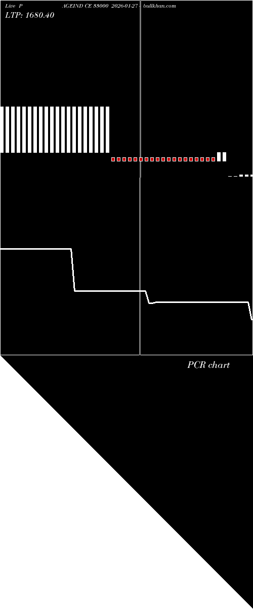  option chart PAGEIND CE 33000 2026-01-27 
