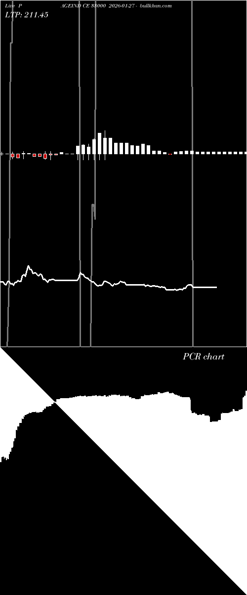  option chart PAGEIND CE 33000 2026-01-27 