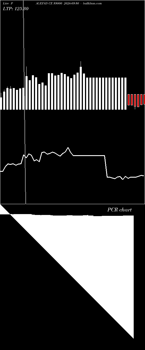  option chart PAGEIND CE 33000 2026-03-30 