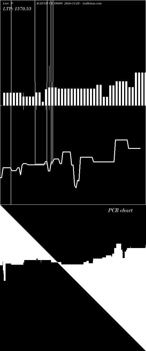  option chart PAGEIND CE 33000 2026-11-23 