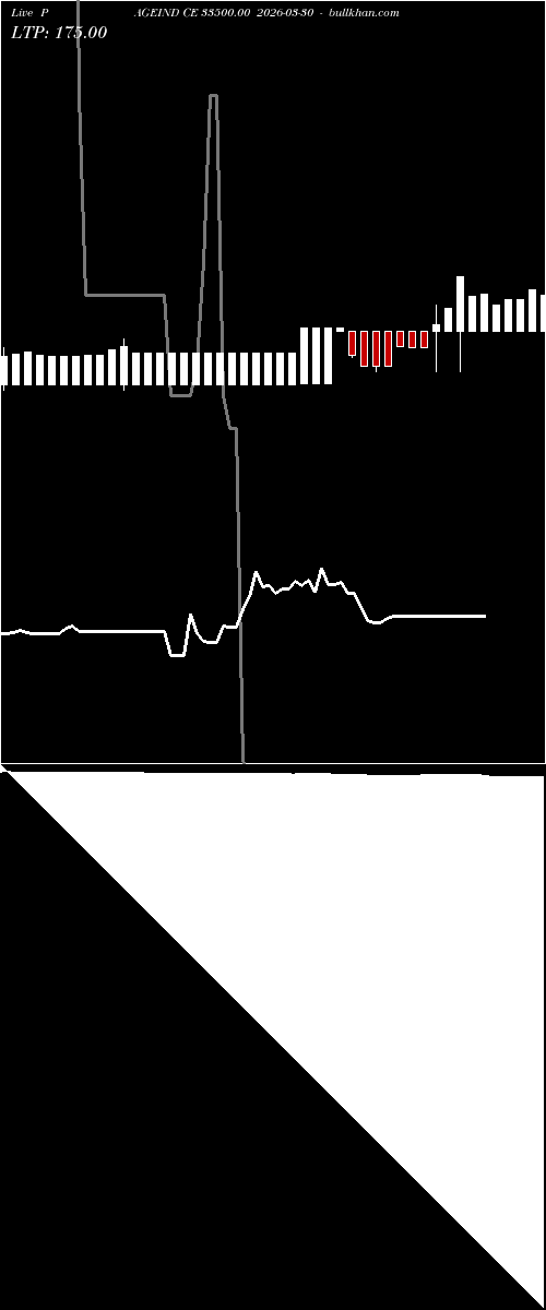  option chart PAGEIND CE 33500.00 2026-03-30 