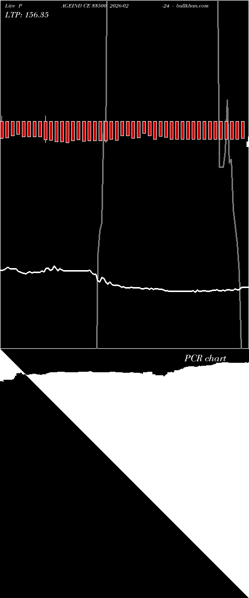  option chart PAGEIND CE 33500 2026-02-24 