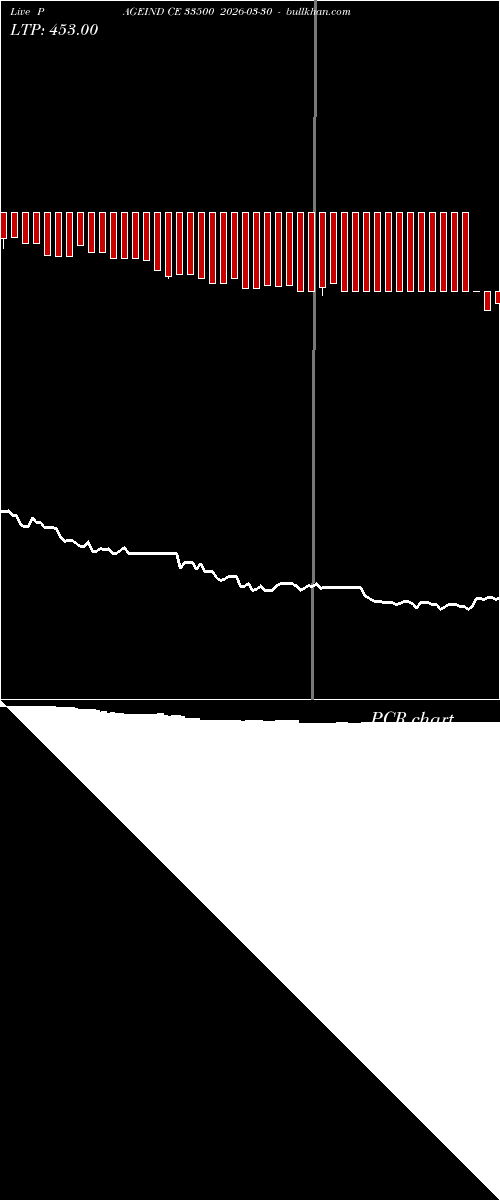  option chart PAGEIND CE 33500 2026-03-30 