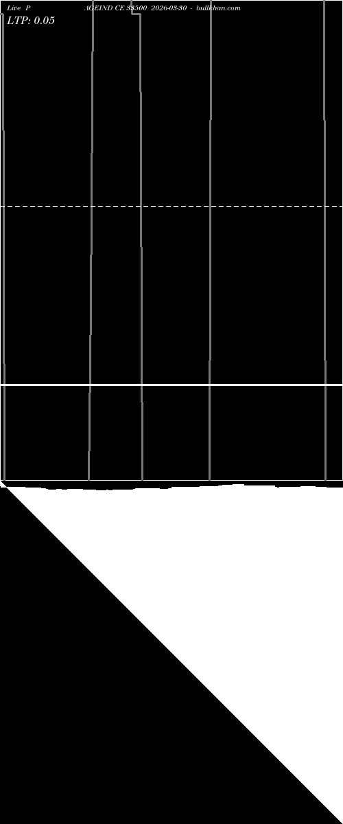  option chart PAGEIND CE 33500 2026-03-30 