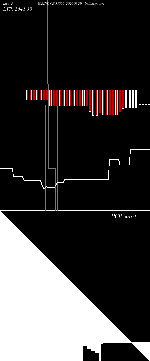  option chart PAGEIND CE 33500 2026-09-29 