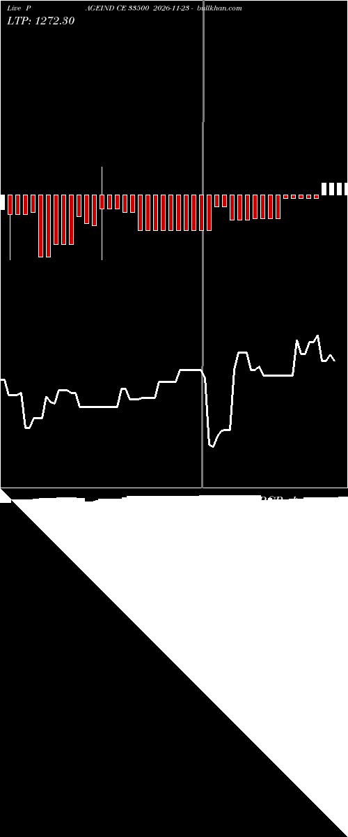  option chart PAGEIND CE 33500 2026-11-23 