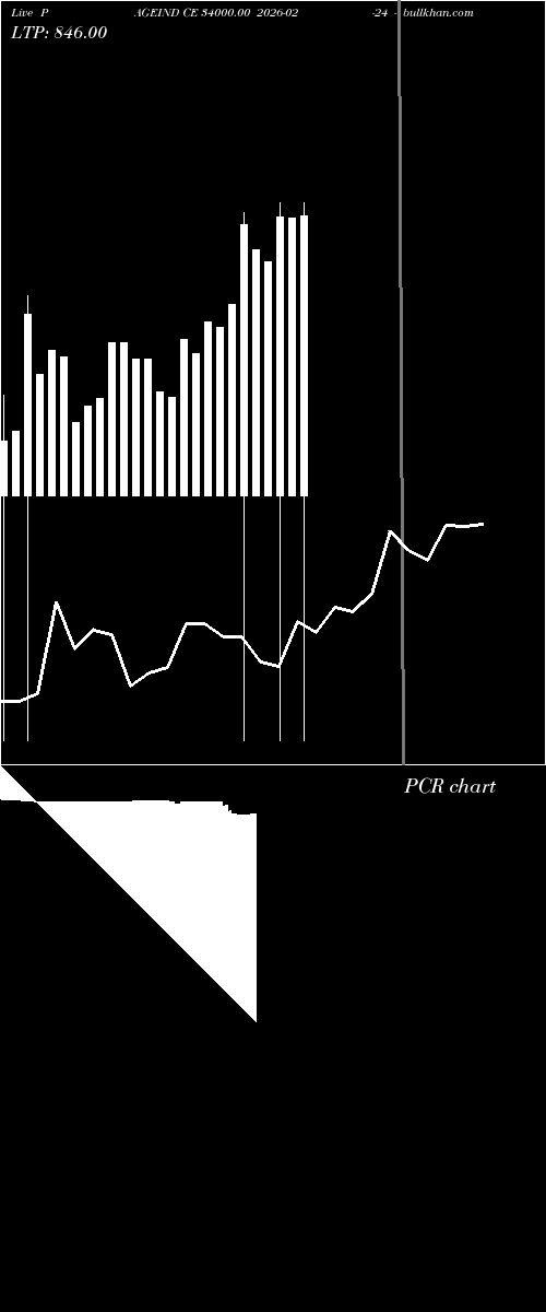  option chart PAGEIND CE 34000.00 2026-02-24 