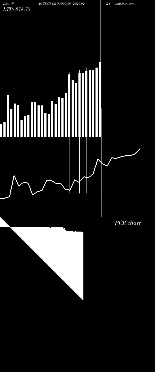  option chart PAGEIND CE 34000.00 2026-02-24 