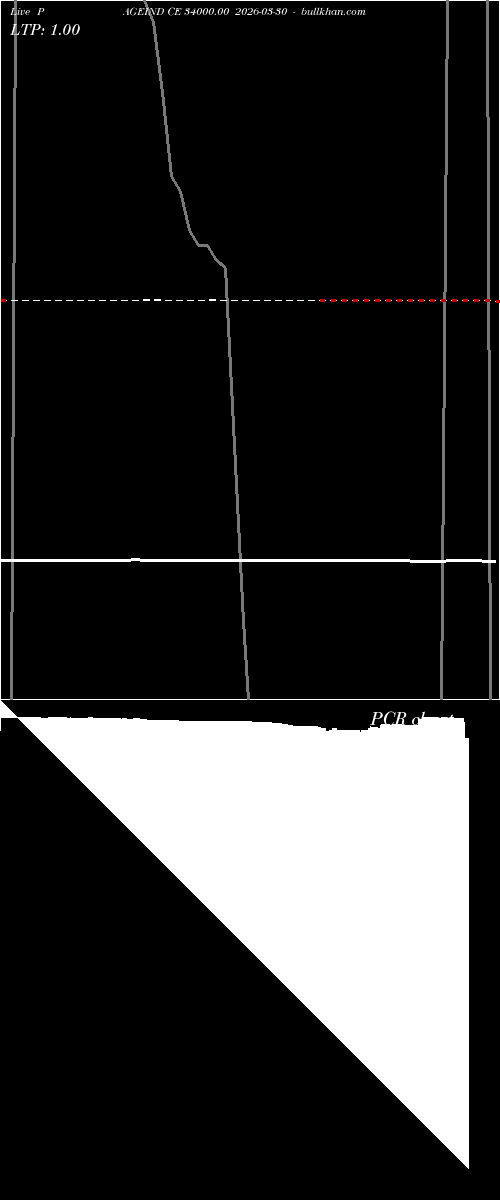  option chart PAGEIND CE 34000.00 2026-03-30 