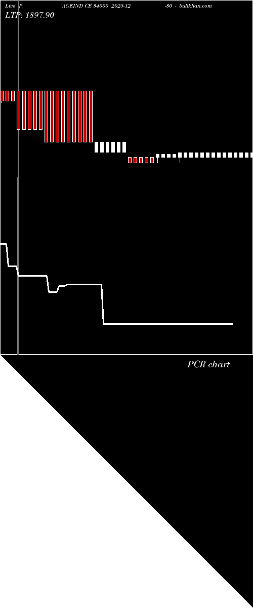  option chart PAGEIND CE 34000 2025-12-30 