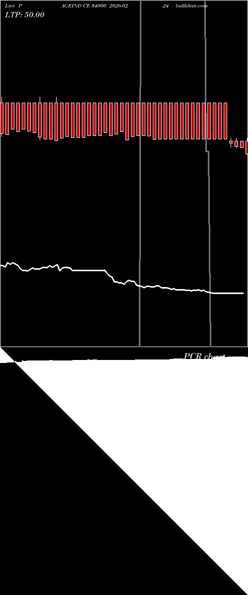  option chart PAGEIND CE 34000 2026-02-24 