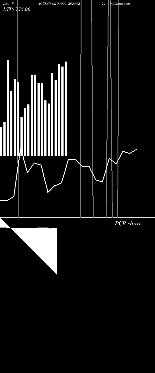  option chart PAGEIND CE 34000 2026-02-24 