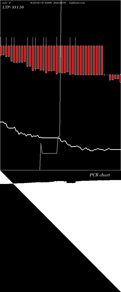  option chart PAGEIND CE 34000 2026-03-30 