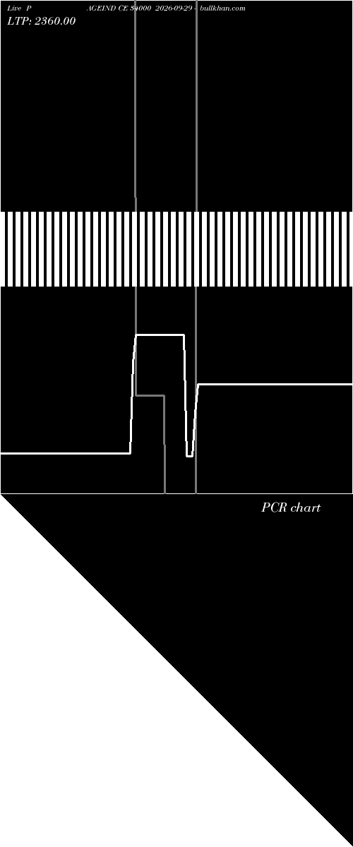  option chart PAGEIND CE 34000 2026-09-29 