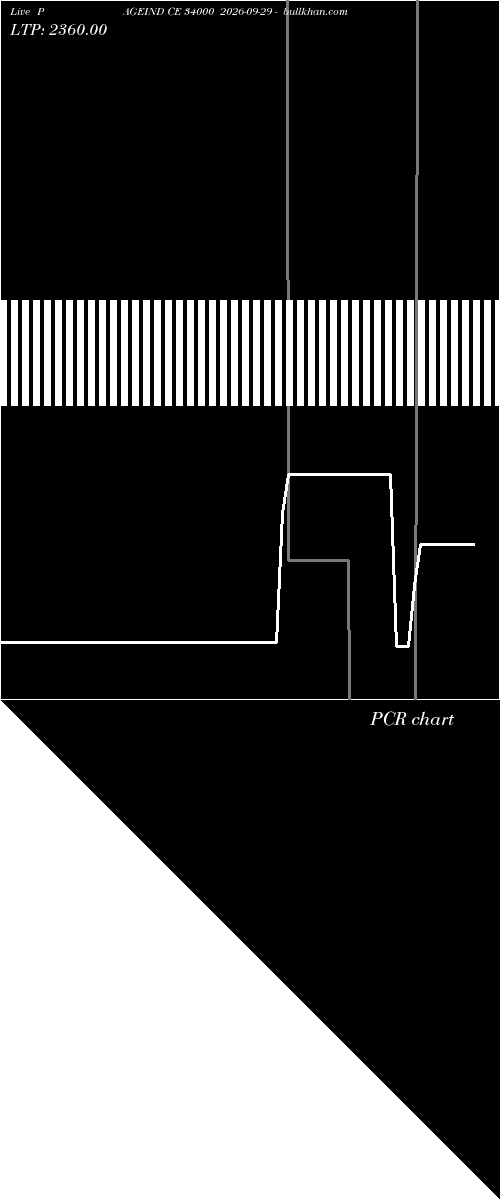  option chart PAGEIND CE 34000 2026-09-29 