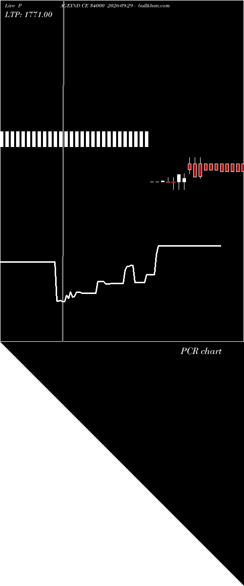  option chart PAGEIND CE 34000 2026-09-29 