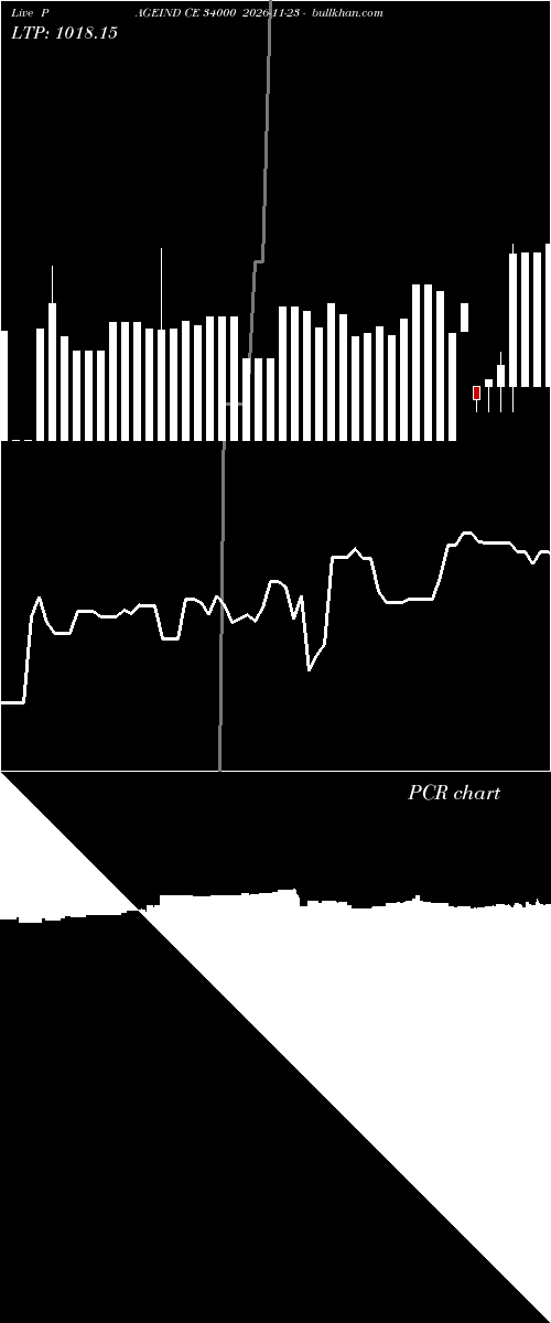  option chart PAGEIND CE 34000 2026-11-23 