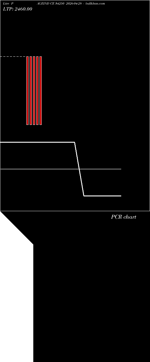  option chart PAGEIND CE 34250 2026-04-28 