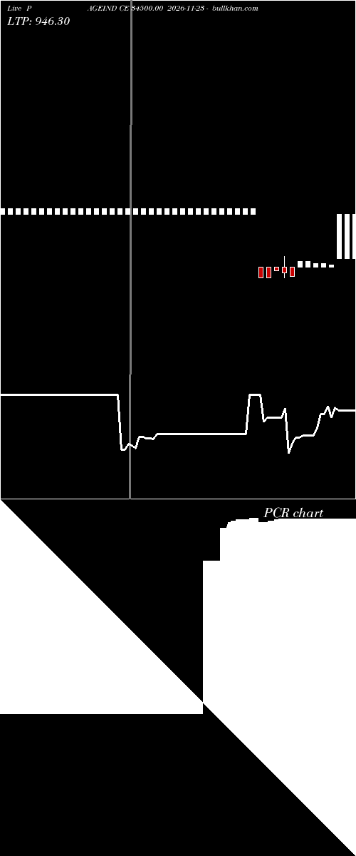  option chart PAGEIND CE 34500.00 2026-11-23 