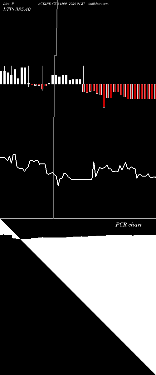  option chart PAGEIND CE 34500 2026-01-27 