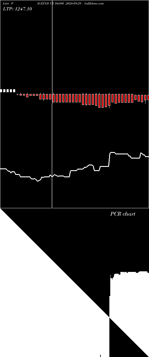  option chart PAGEIND CE 34500 2026-09-29 