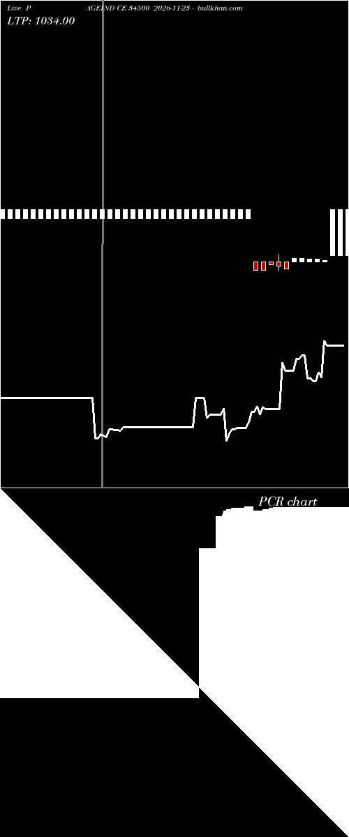  option chart PAGEIND CE 34500 2026-11-23 