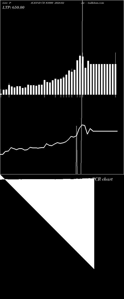  option chart PAGEIND CE 35000 2026-02-24 