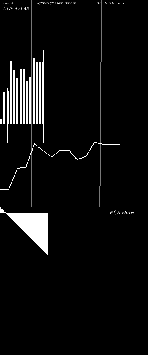  option chart PAGEIND CE 35000 2026-02-24 