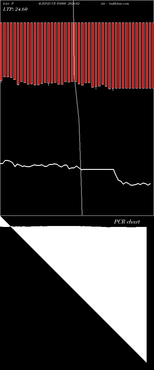  option chart PAGEIND CE 35000 2026-02-24 