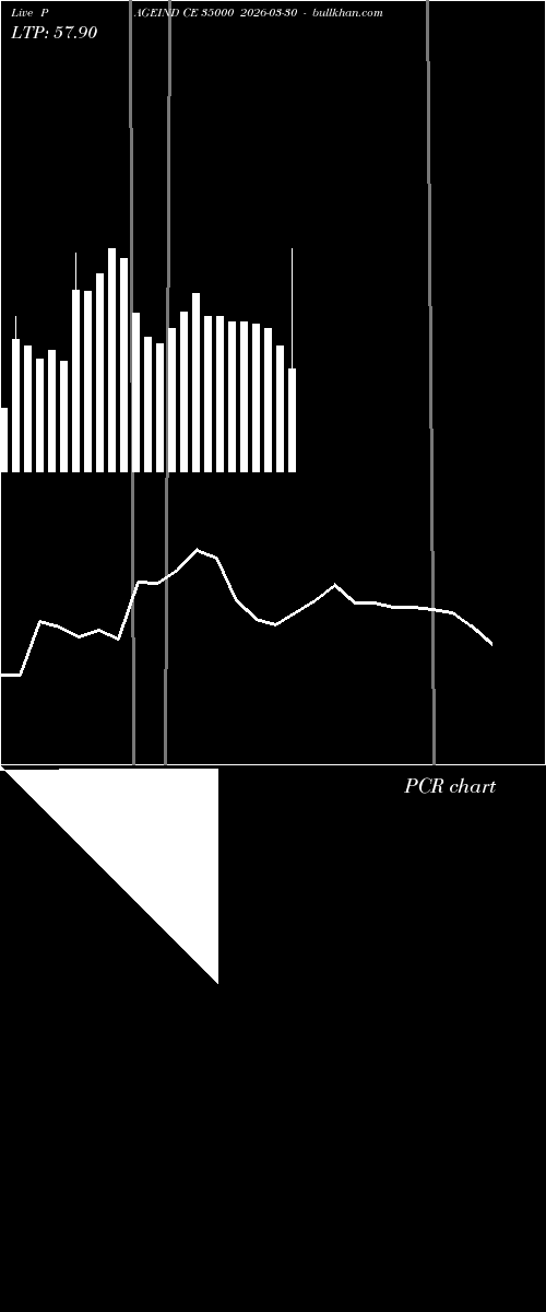  option chart PAGEIND CE 35000 2026-03-30 