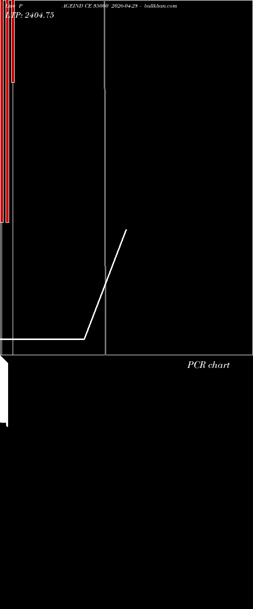  option chart PAGEIND CE 35000 2026-04-28 